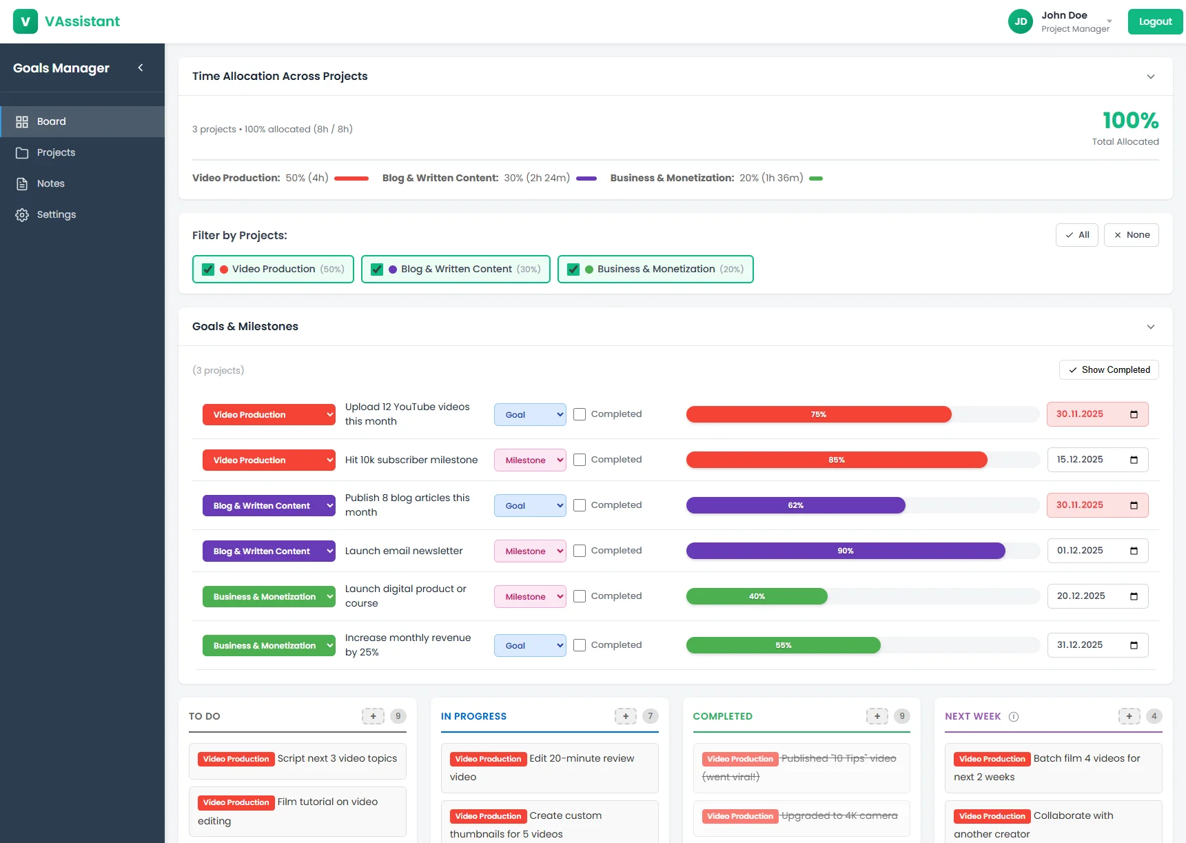 Kanban Board - Overview